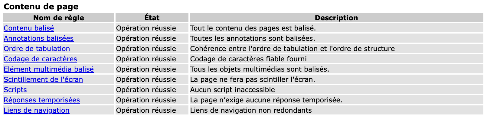 Même rapport Acrobat après corrections : toutes les règles, y compris « Contenu balisé » et « Ordre de tabulation », passent en opération réussie