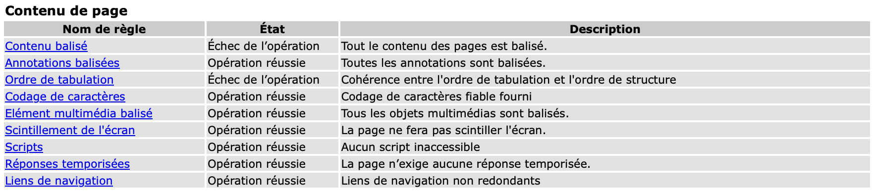 Rapport d'accessibilité Acrobat, section Contenu de page : toutes les règles sont en opération réussie sauf « Contenu balisé » et « Ordre de tabulation », en échec
